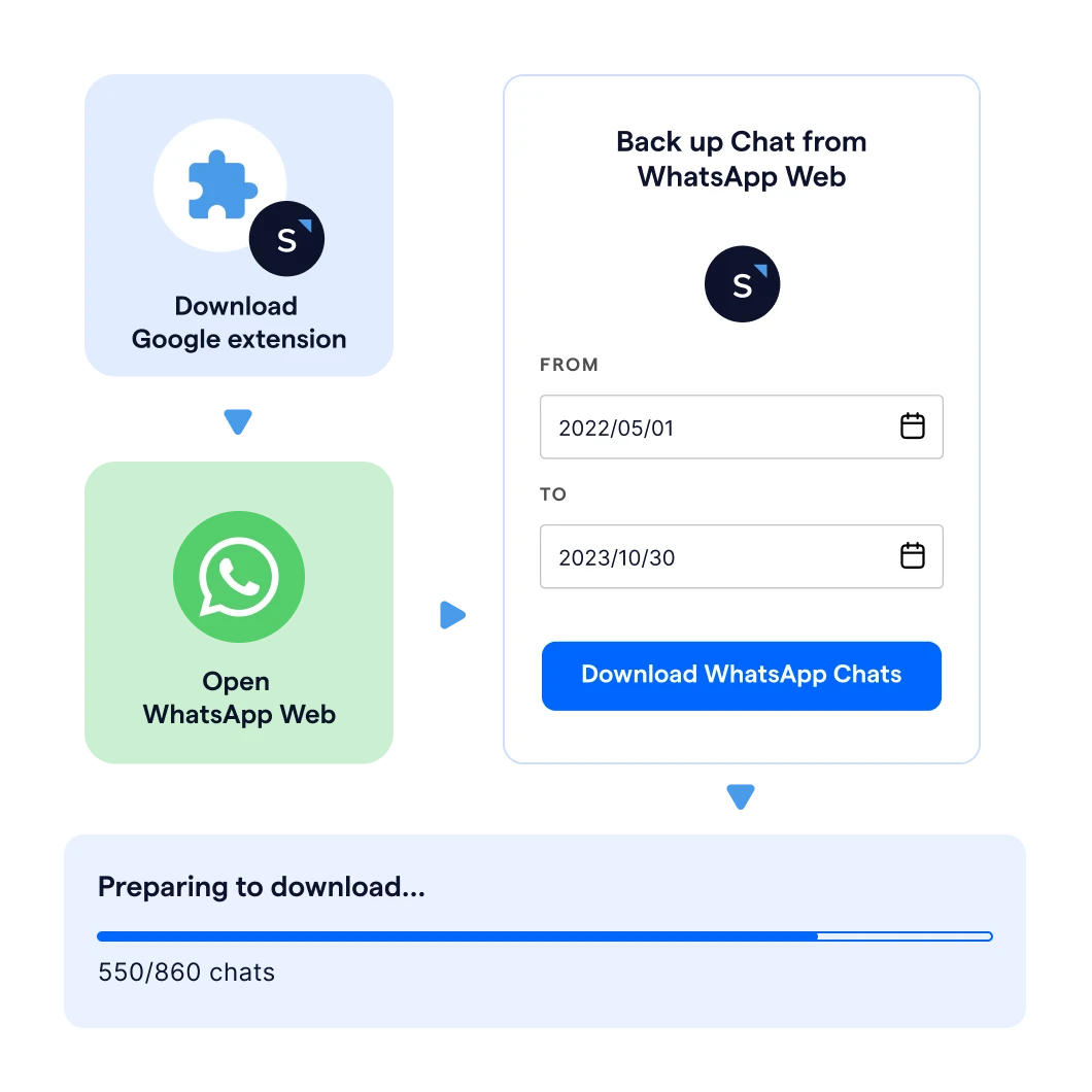 How to do a backup on whatsapp free tool sleekflow